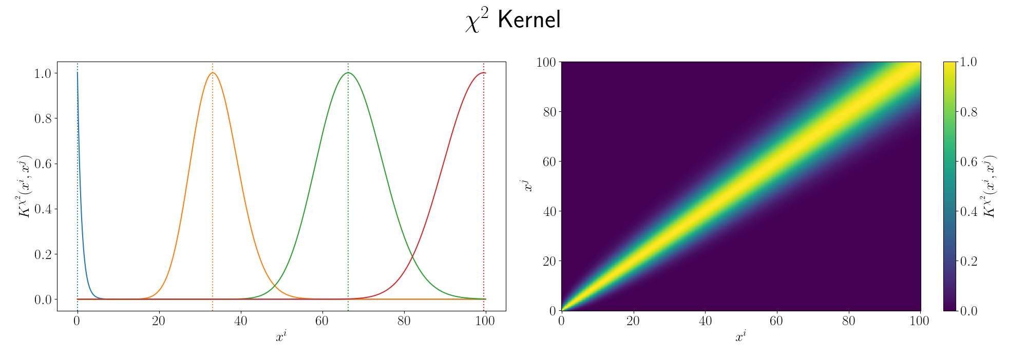 Laplace_kernel_matrix